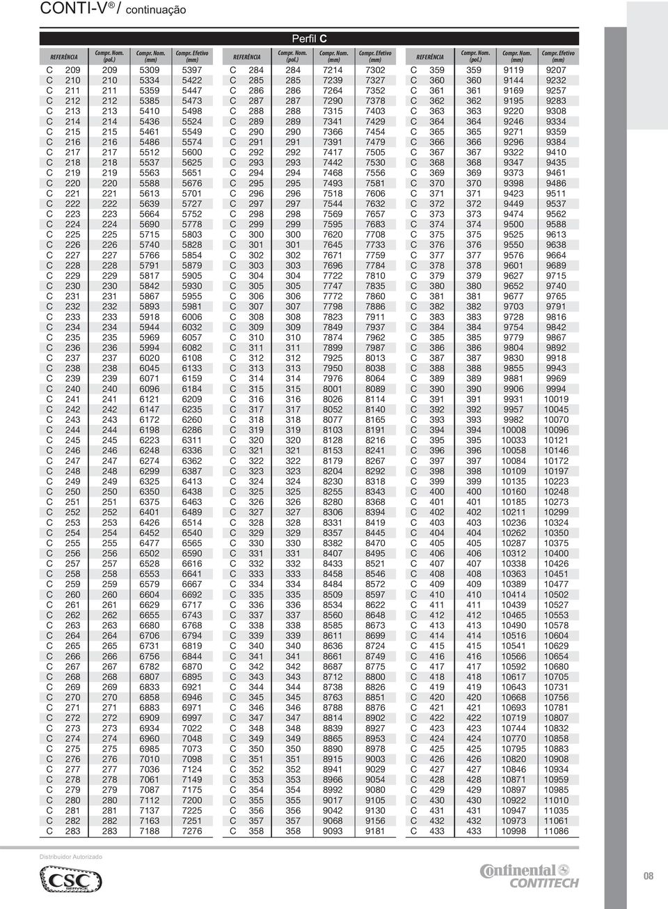 5854 C 228 228 5791 5879 C 229 229 5817 5905 C 230 230 5842 5930 C 231 231 5867 5955 C 232 232 5893 5981 C 233 233 5918 6006 C 234 234 5944 6032 C 235 235 5969 6057 C 236 236 5994 6082 C 237 237 6020