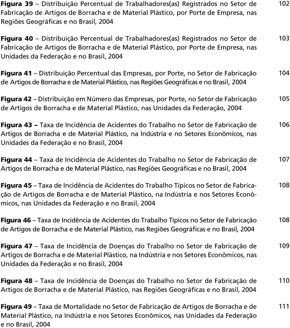 Brasil, 2004 Figura 41 Distribuição Percentual das Empresas, por Porte, no Setor de Fabricação de Artigos de Borracha e de Material Plástico, nas Regiões Geográficas e no Brasil, 2004 Figura 42