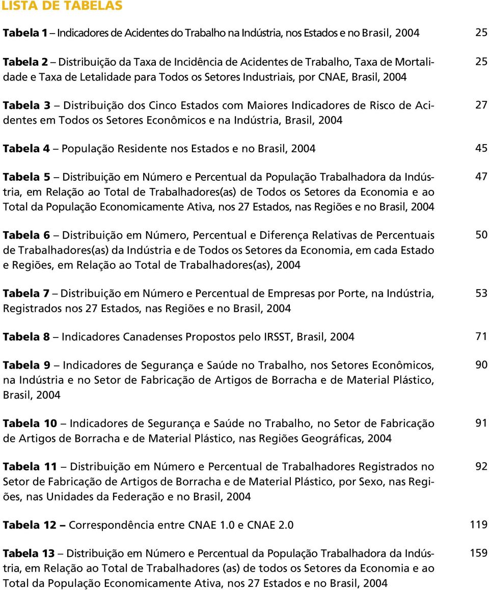 na Indústria, Brasil, 2004 25 27 Tabela 4 População Residente nos Estados e no Brasil, 2004 45 Tabela 5 Distribuição em Número e Percentual da População Trabalhadora da Indústria, em Relação ao Total