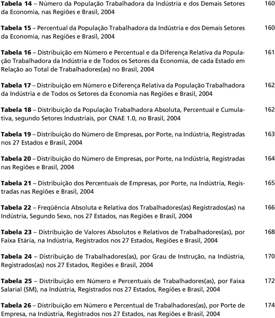 em Relação ao Total de Trabalhadores(as) no Brasil, 2004 Tabela 17 Distribuição em Número e Diferença Relativa da População Trabalhadora da Indústria e de Todos os Setores da Economia nas Regiões e