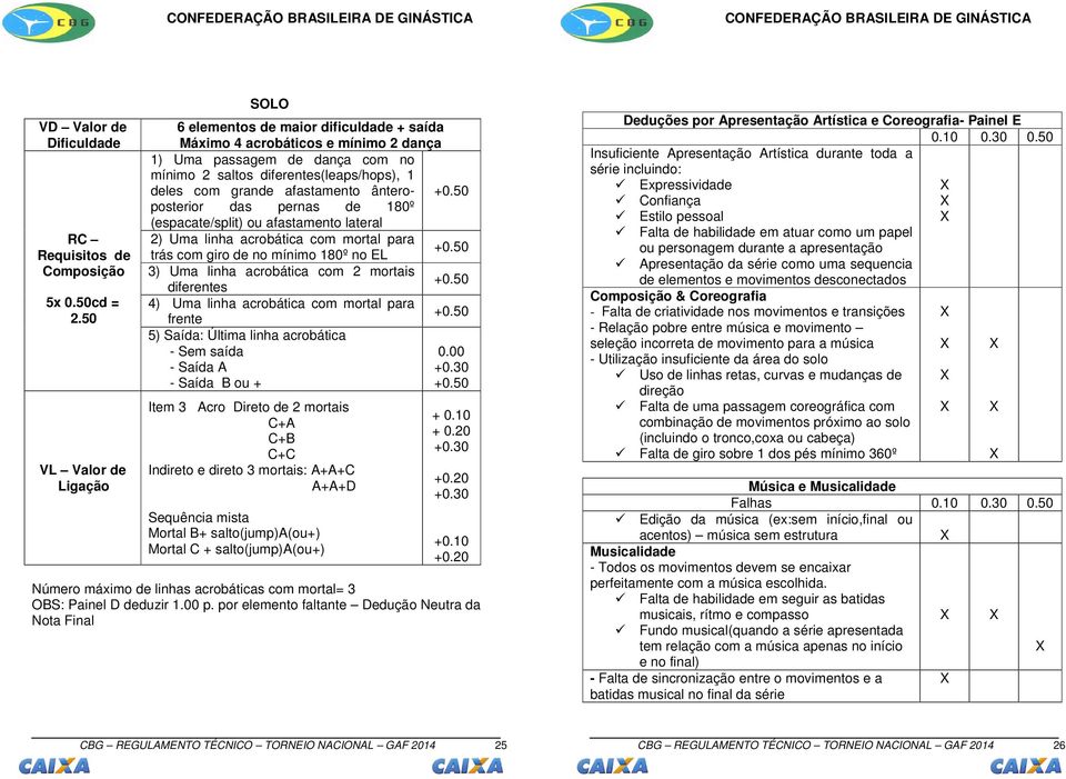 afastamento ânteroposterior das pernas de 180º (espacate/split) ou afastamento lateral 2) Uma linha acrobática com mortal para trás com giro de no mínimo 180º no EL 3) Uma linha acrobática com 2