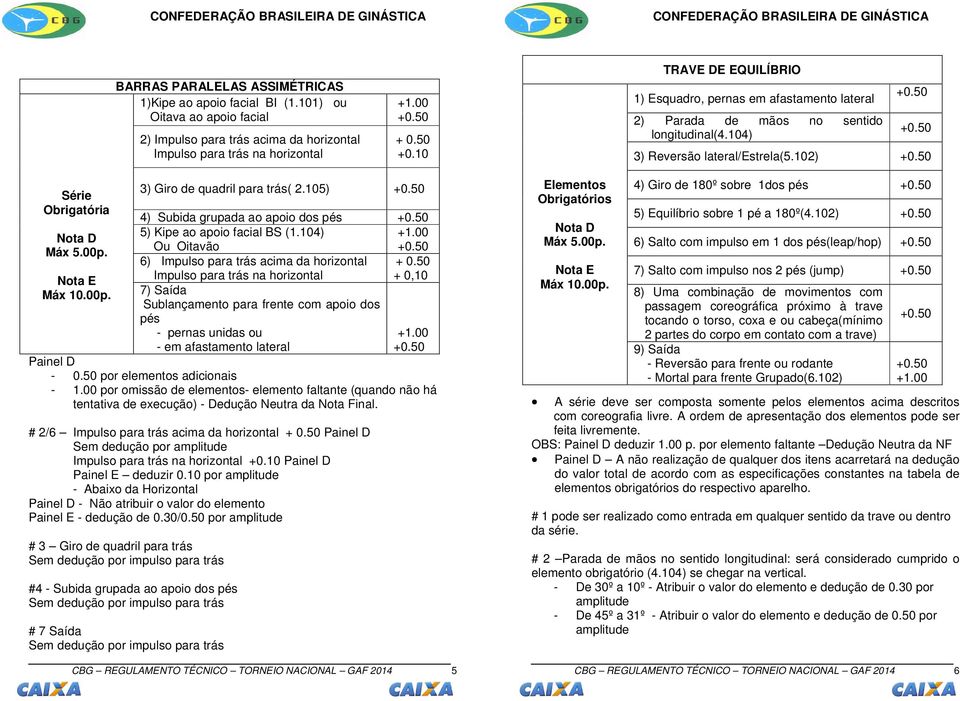 00p. Painel D - 0.50 por elementos adicionais - 1.00 por omissão de elementos- elemento faltante (quando não há tentativa de execução) - Dedução Neutra da Nota Final.