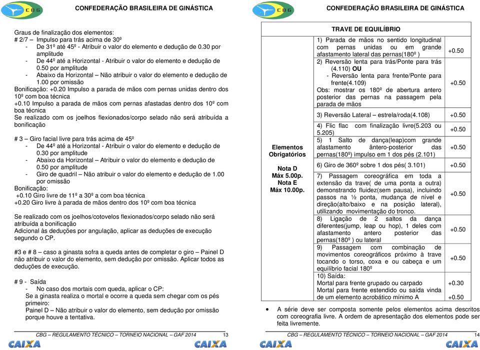 00 por omissão Bonificação: +0.20 Impulso a parada de mãos com pernas unidas dentro dos 10º com boa técnica +0.