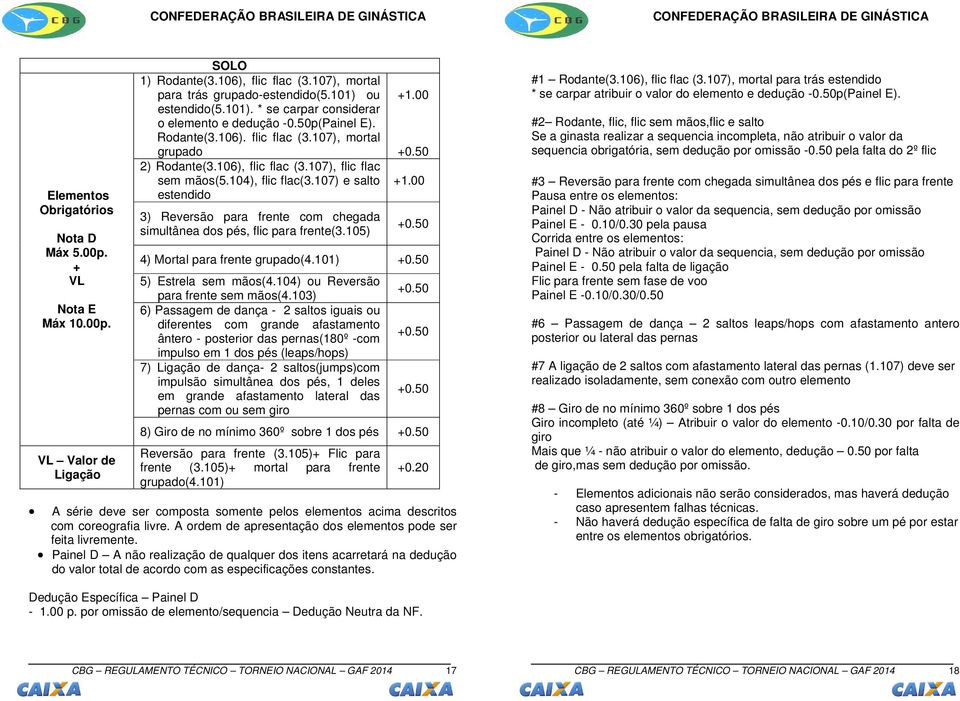 104), flic flac(3.107) e salto estendido 3) Reversão para frente com chegada simultânea dos pés, flic para frente(3.105) 4) Mortal para frente grupado(4.101) 5) Estrela sem mãos(4.