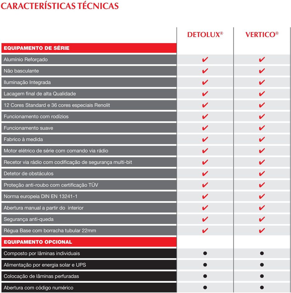 multi-bit Detetor de obstáculos Proteção anti-roubo com certificação TÜV Norma europeia DIN EN - Abertura manual a partir do interior Segurança anti-queda Régua Base com