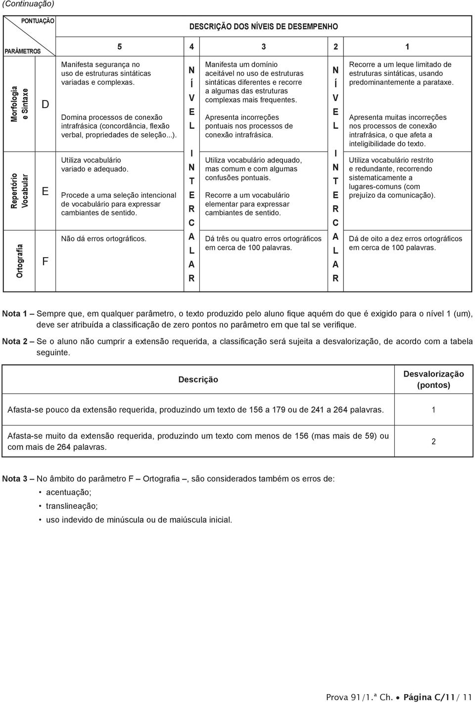 Procede a uma seleção intencional de vocabulário para expressar cambiantes de sentido. ão dá erros ortográficos.