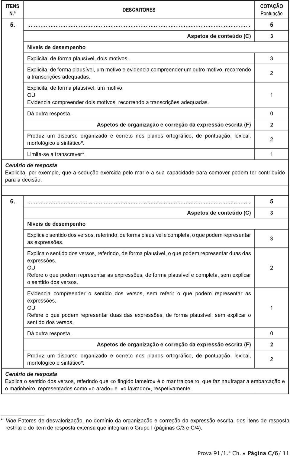 1 spetos de organização e correção da expressão escrita (F) Produz um discurso organizado e correto nos planos ortográfico, de pontuação, lexical, morfológico e sintático*. imita-se a transcrever*.