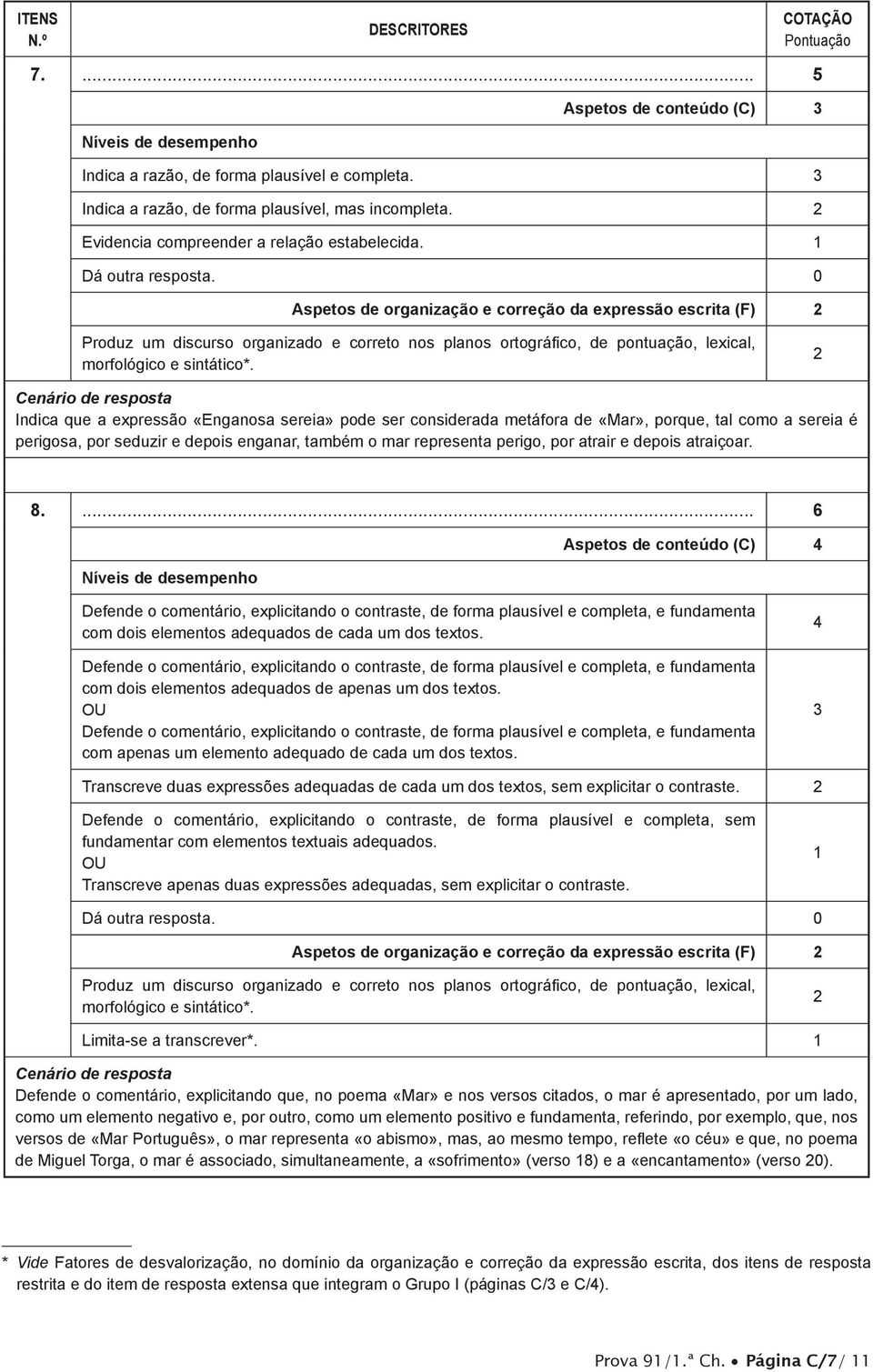 1 spetos de organização e correção da expressão escrita (F) Produz um discurso organizado e correto nos planos ortográfico, de pontuação, lexical, morfológico e sintático*.