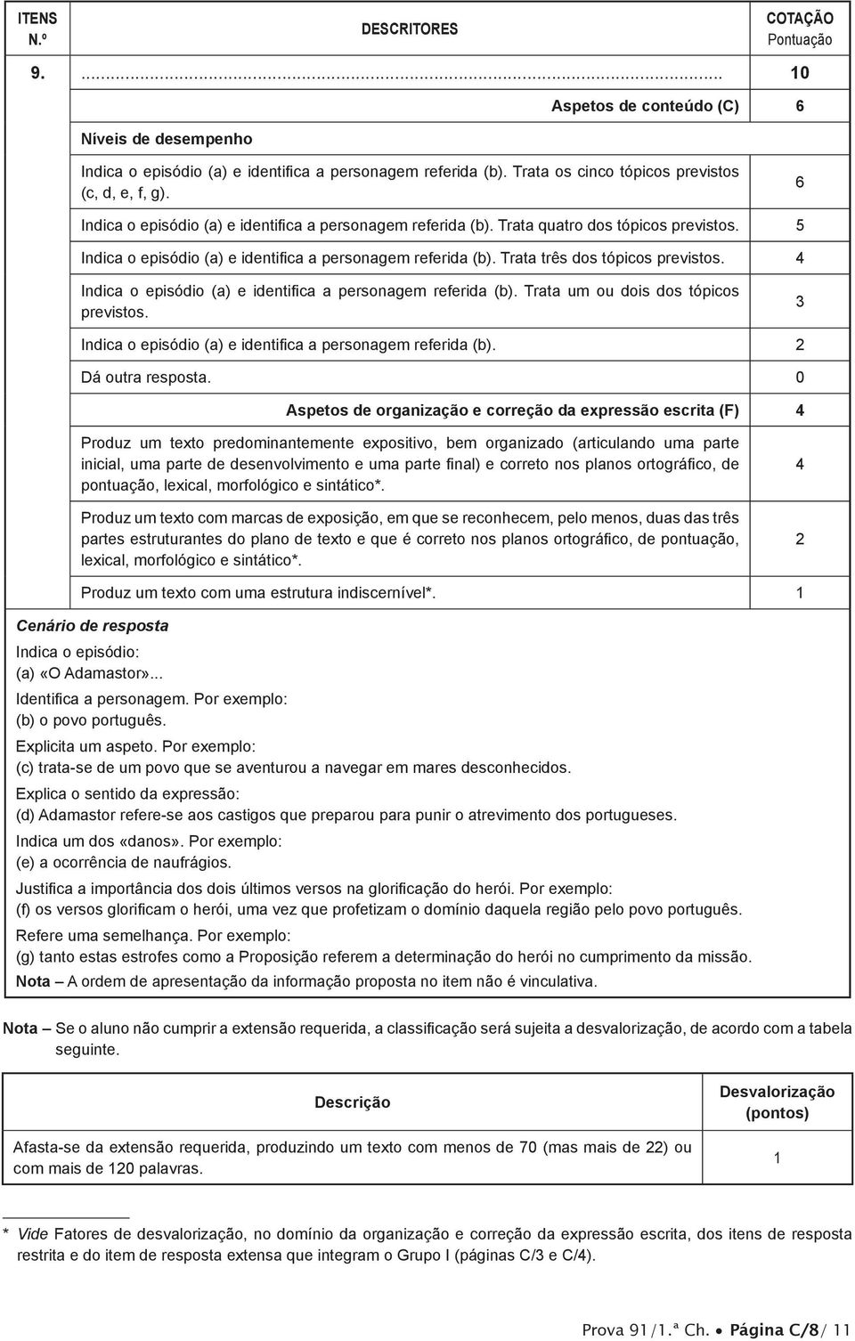 4 Indica o episódio (a) e identifica a personagem referida (b). Trata um ou dois dos tópicos previstos. 3 Indica o episódio (a) e identifica a personagem referida (b).