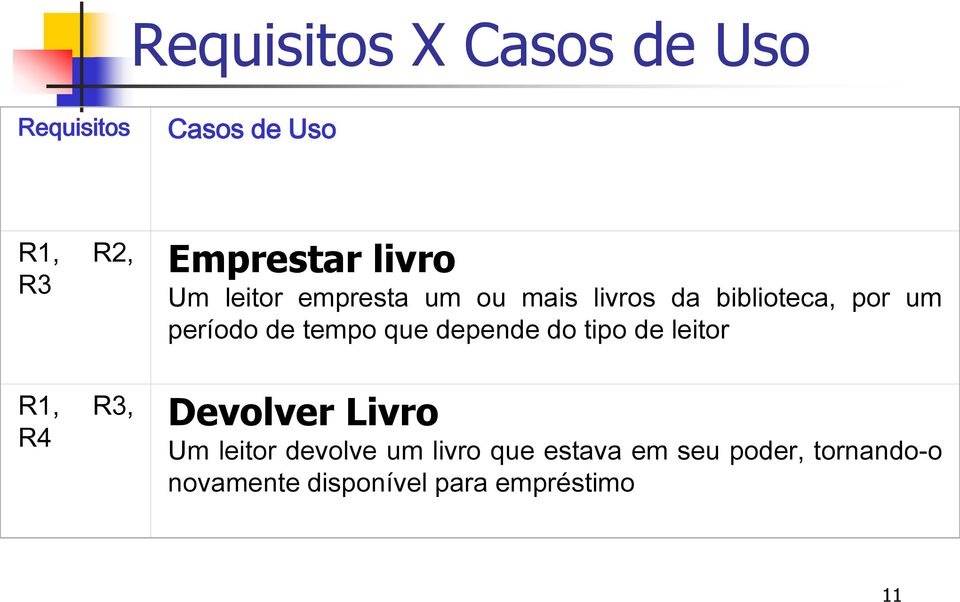 período de tempo que depende do tipo de leitor Devolver Livro Um leitor