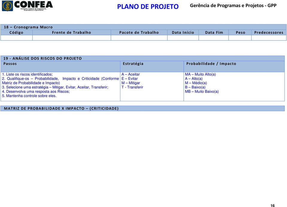 Qualifique-os Probabilidade, Impacto e Criticidade (Conforme Matriz de Probabilidade e Impacto) 3.