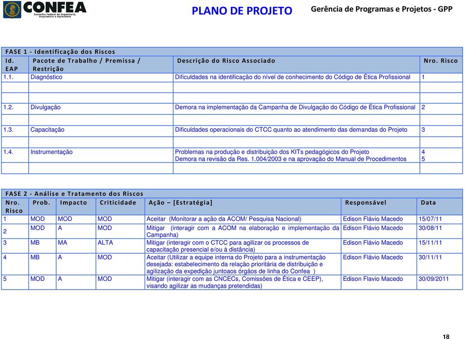 4. Instrumentação Problemas na produção e distribuição dos KITs pedagógicos do Projeto Demora na revisão da Res. 1.