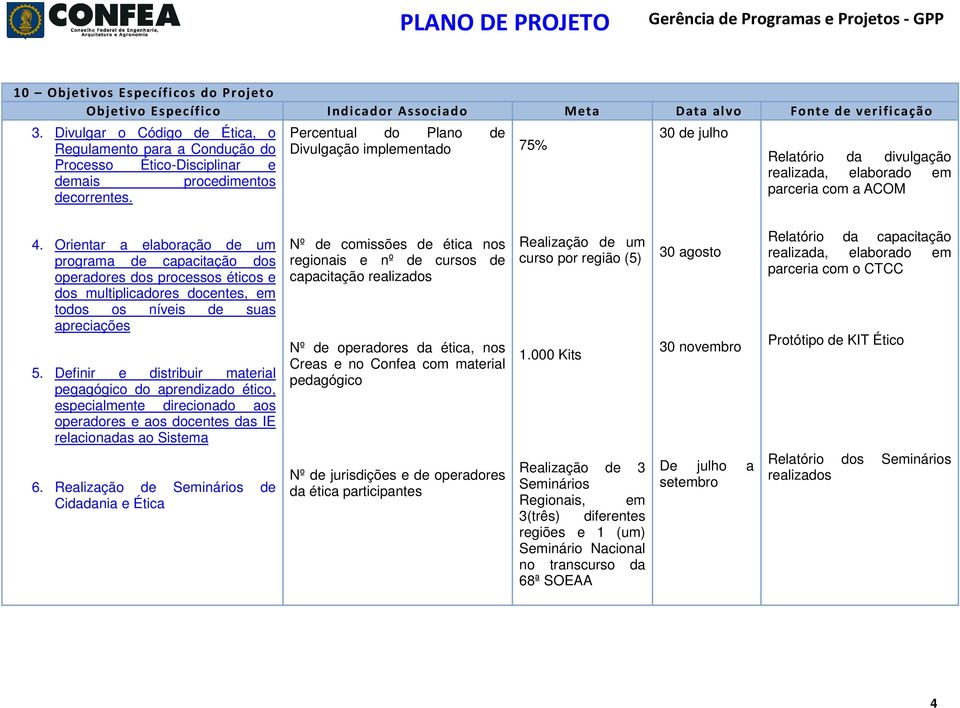 Percentual do Plano de Divulgação implementado 75% 30 de julho Relatório da divulgação realizada, elaborado em parceria com a ACOM 4.