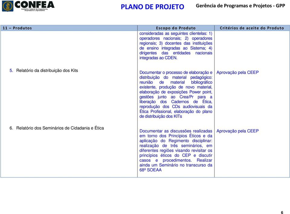 Relatório da distribuição dos Kits Documentar o processo de elaboração e distribuição do material pedagógico: reunião de material bibliográfico existente, produção de novo material, elaboração de