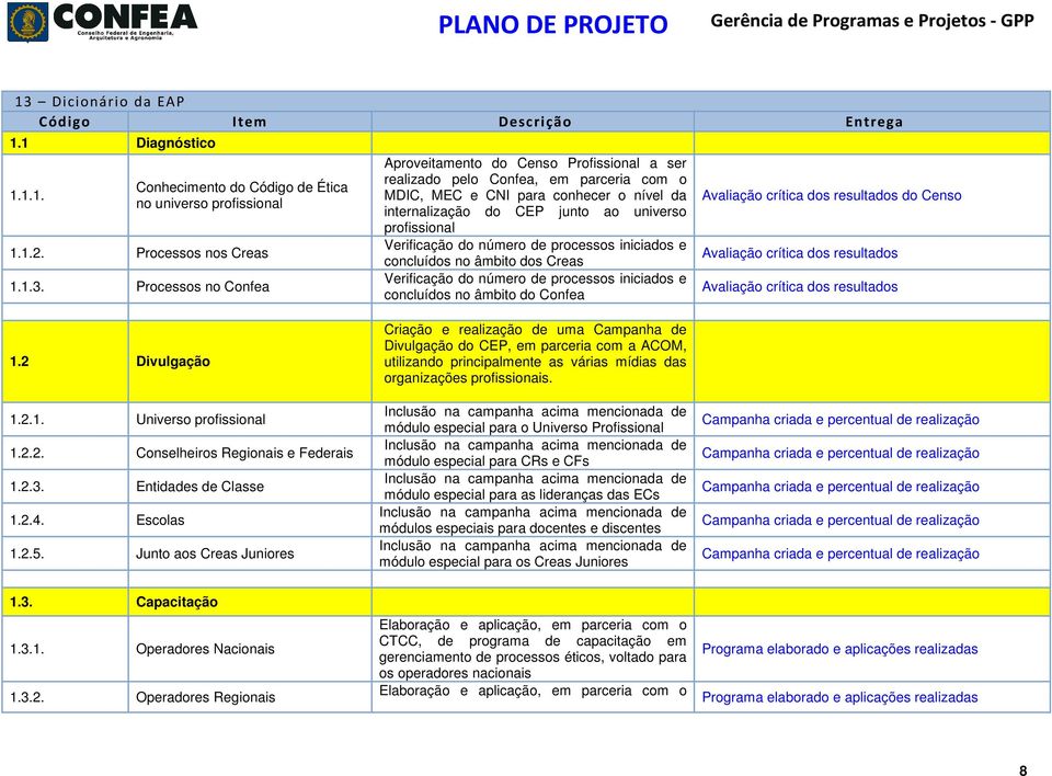 iniciados e concluídos no âmbito dos Creas Verificação do número de processos iniciados e concluídos no âmbito do Confea Avaliação crítica dos resultados do Censo Avaliação crítica dos resultados