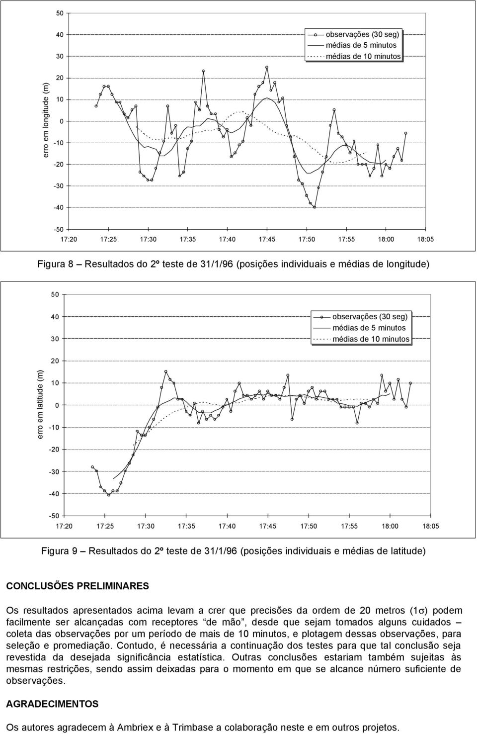 31/1/96 (posições individuais e médias de latitude) CONCLUSÕES PRELIMINARES Os resultados apresentados acima levam a crer que precisões da ordem de 2 metros (1σ) podem facilmente ser alcançadas com