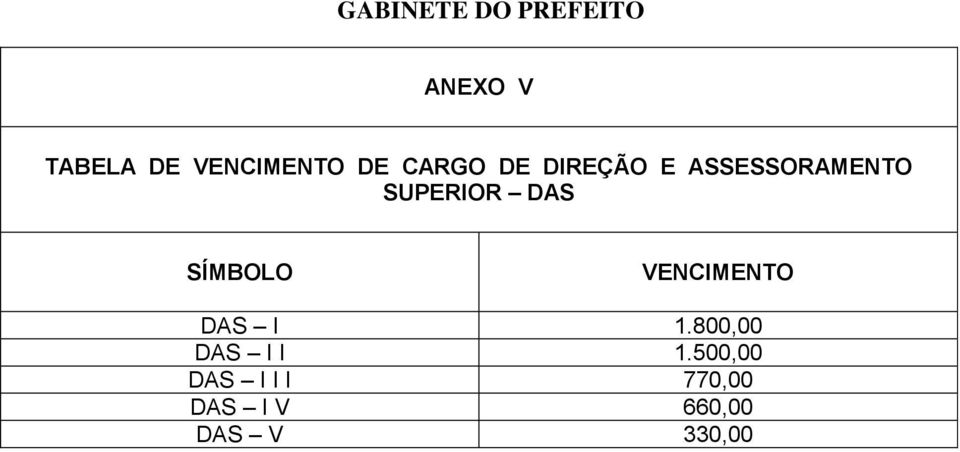 SÍMBOLO VENCIMENTO DAS I 1.800,00 DAS I I 1.