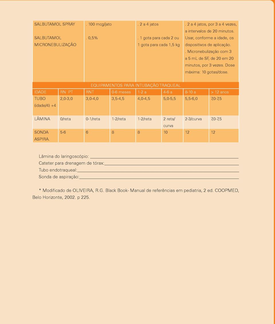 Dose máxima: 10 gotas/dose.