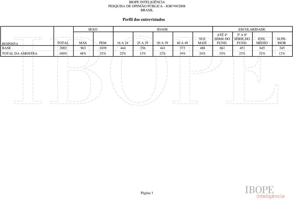 2002 963 1039 444 256 441 373 488 661 451 645 245 IDADE ATÉ 4ª