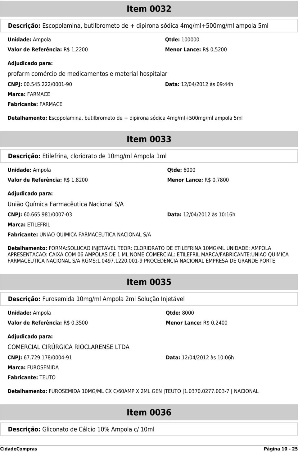 cloridrato de 10mg/ml Ampola 1ml Unidade: Ampola Qtde: 6000 Valor de Referência: R$ 1,8200 Menor Lance: R$ 0,7800 União Química Farmacêutica Nacional S/A CNPJ: 60.665.