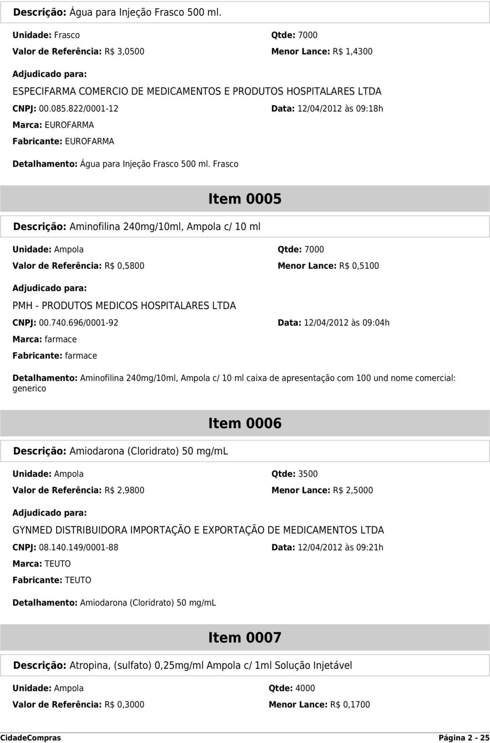 Frasco Item 0005 Descrição: Aminofilina 240mg/10ml, Ampola c/ 10 ml Unidade: Ampola Qtde: 7000 Valor de Referência: R$ 0,5800 Menor Lance: R$ 0,5100 PMH - PRODUTOS MEDICOS HOSPITALARES LTDA CNPJ: 00.