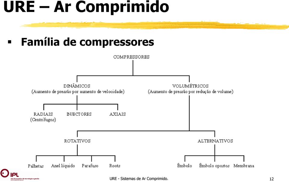 URE - Sistemas