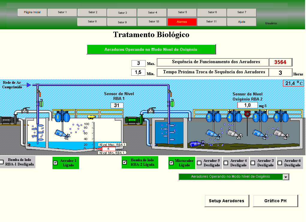 da estação podem monitorar e controlar todas as etapas do processo de tratamento via as telas do Elipse E3.