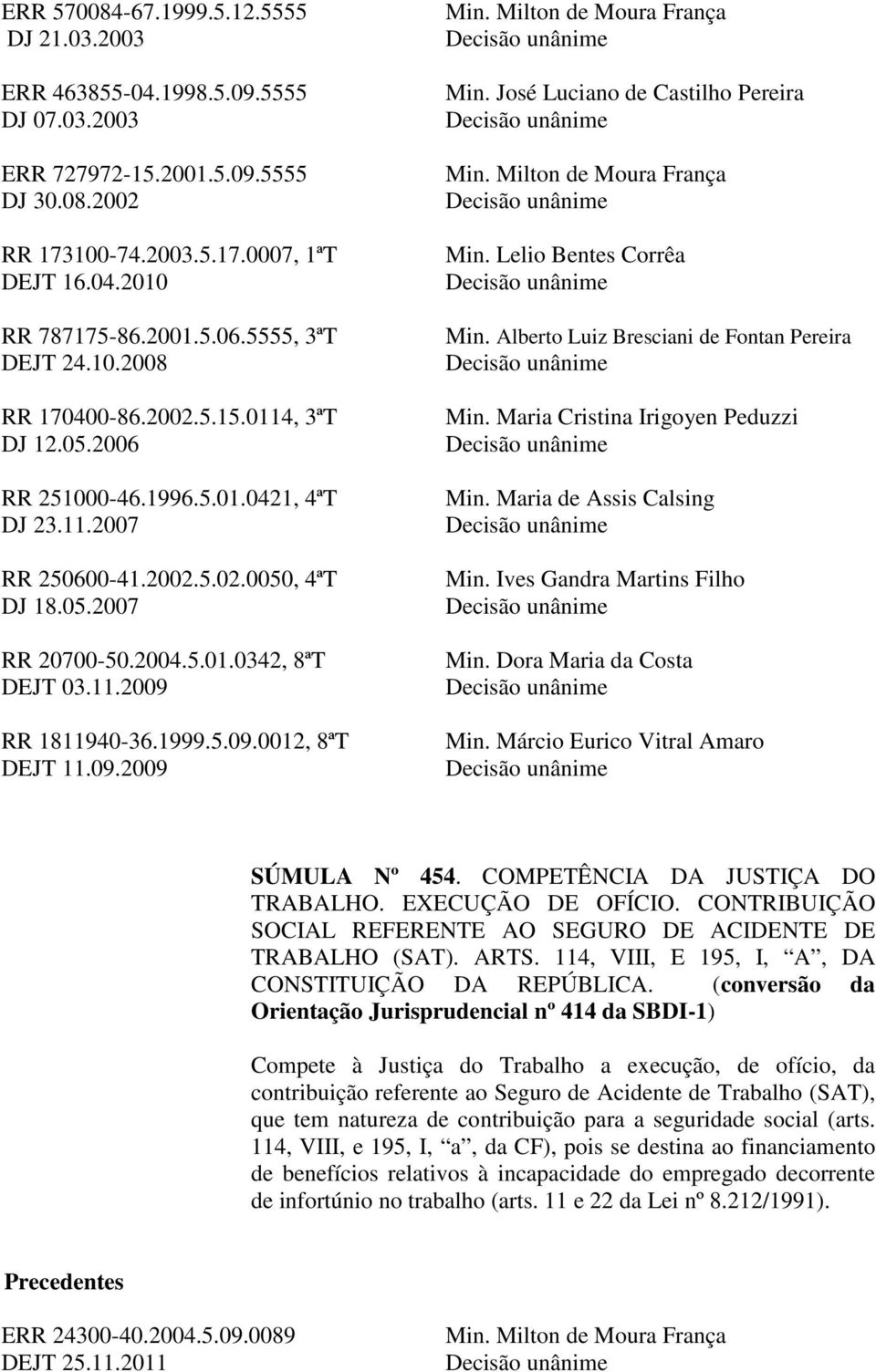 11.2009 RR 1811940-36.1999.5.09.0012, 8ªT DEJT 11.09.2009 Min. Milton de Moura França Min. José Luciano de Castilho Pereira Min. Milton de Moura França Min. Lelio Bentes Corrêa Min.