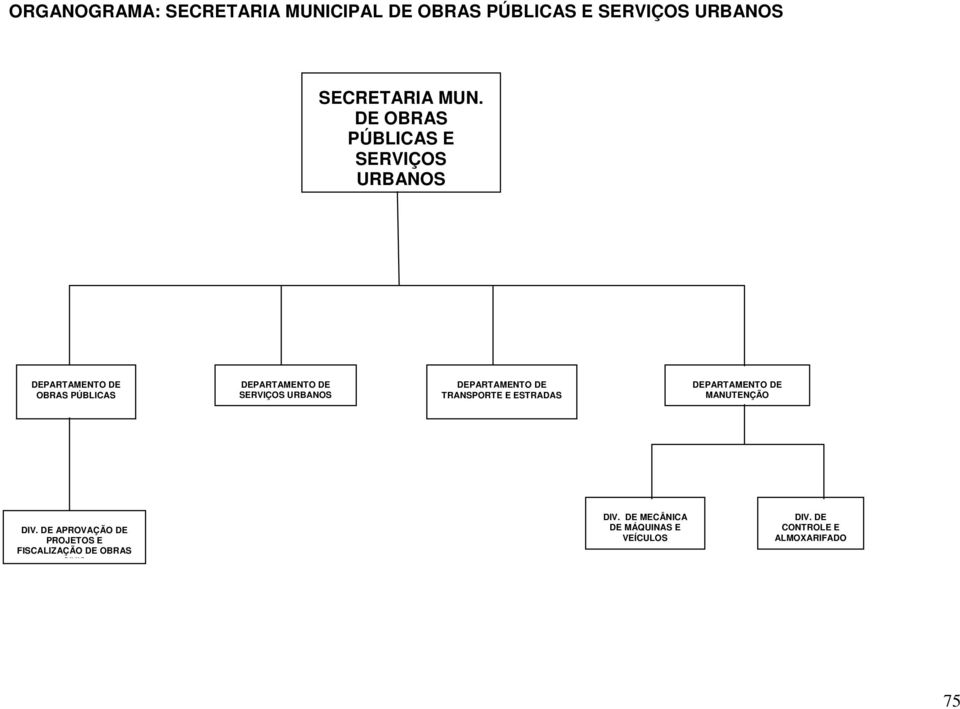 TRANSPORTE E ESTRADAS MANUTENÇÃO DIV.