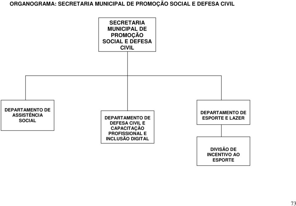 SOCIAL DEFESA CIVIL E CAPACITAÇÃO PROFISSIONAL