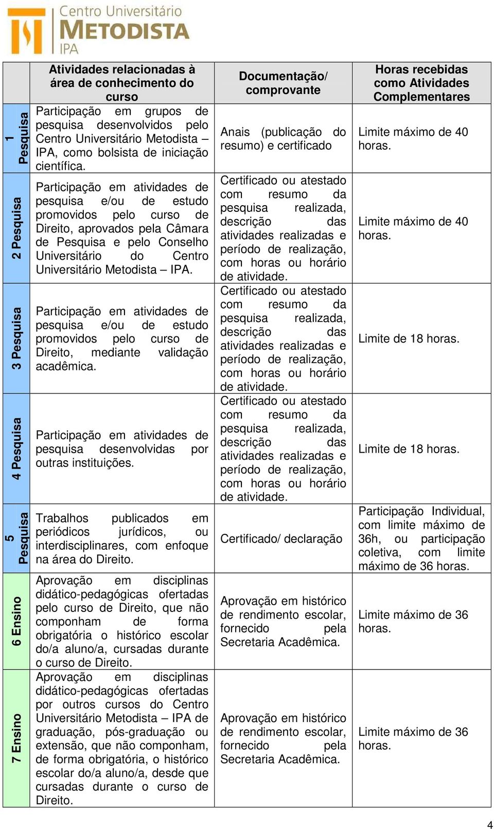 Participação em atividades de pesquisa e/ou de estudo promovidos pelo curso de Direito, aprovados pela Câmara de Pesquisa e pelo Conselho Universitário do Centro Participação em atividades de