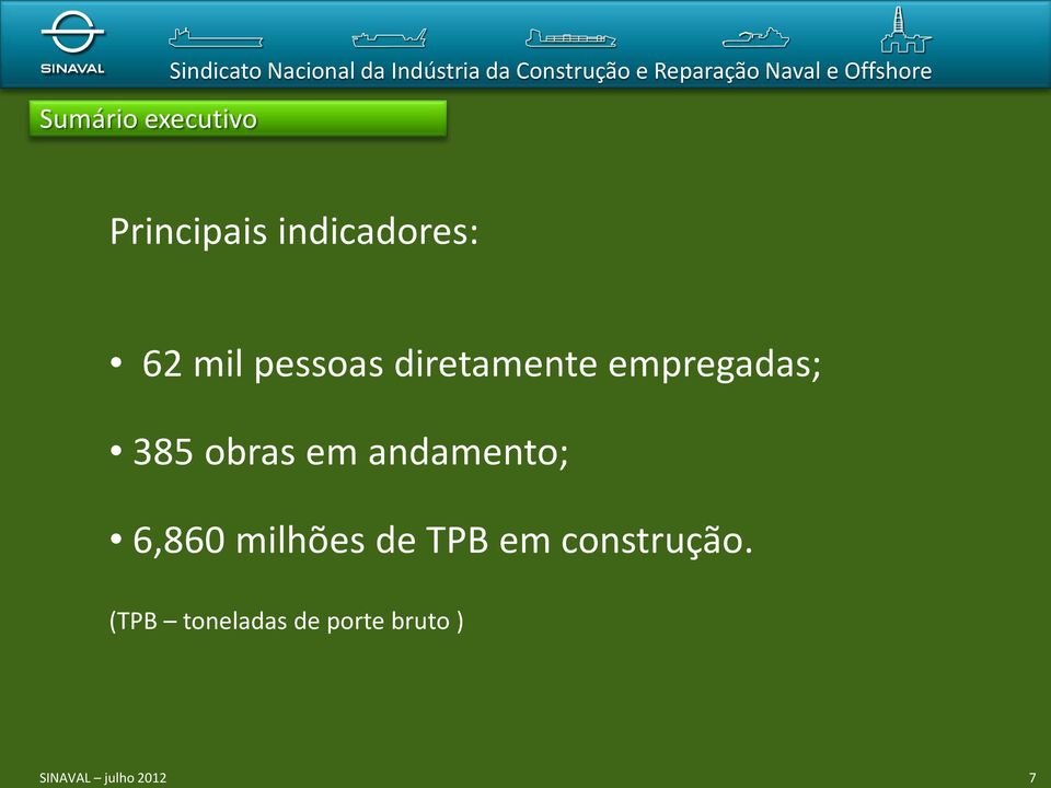 andamento; 6,860 milhões de TPB em