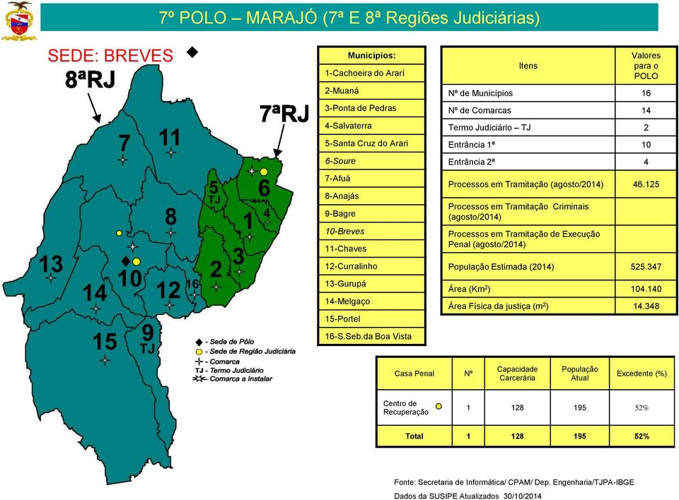 da Boa Vista Valores para o POLO Nº de Municípios 16 Nº de Comarcas 14 Termo Judiciário TJ 2 Entrância 1ª 10 Entrância 2ª 4 Processos em