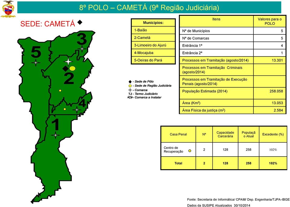 1 Processos em Tramitação 13.301 Processos em Tramitação de Execução Penais Estimada (2014) 258.