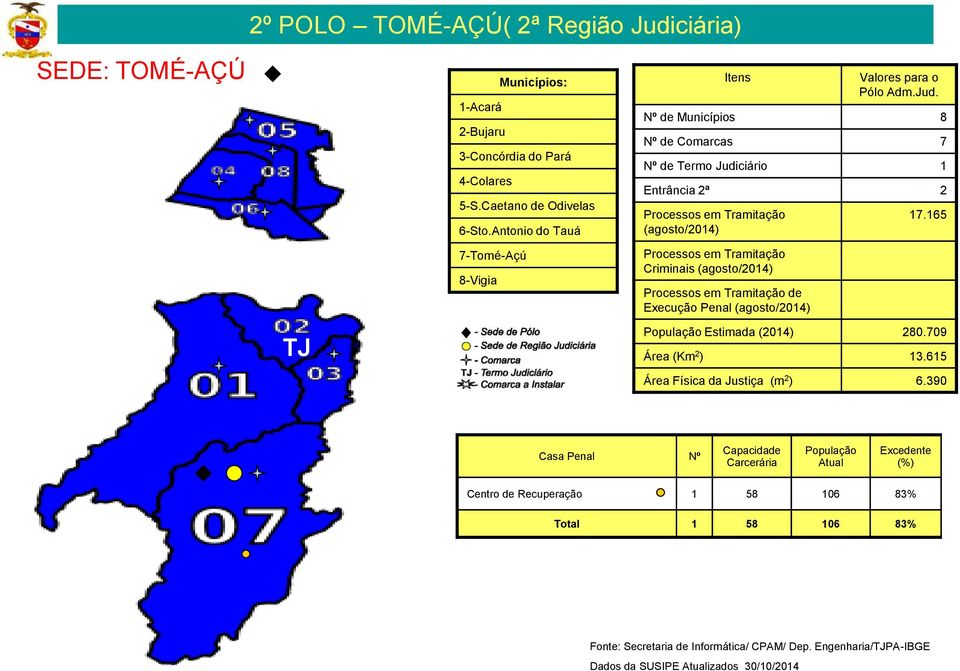 Nº de Municípios 8 Nº de Comarcas 7 Nº de Termo Judiciário 1 Entrância 2ª 2 Processos em Tramitação Processos em