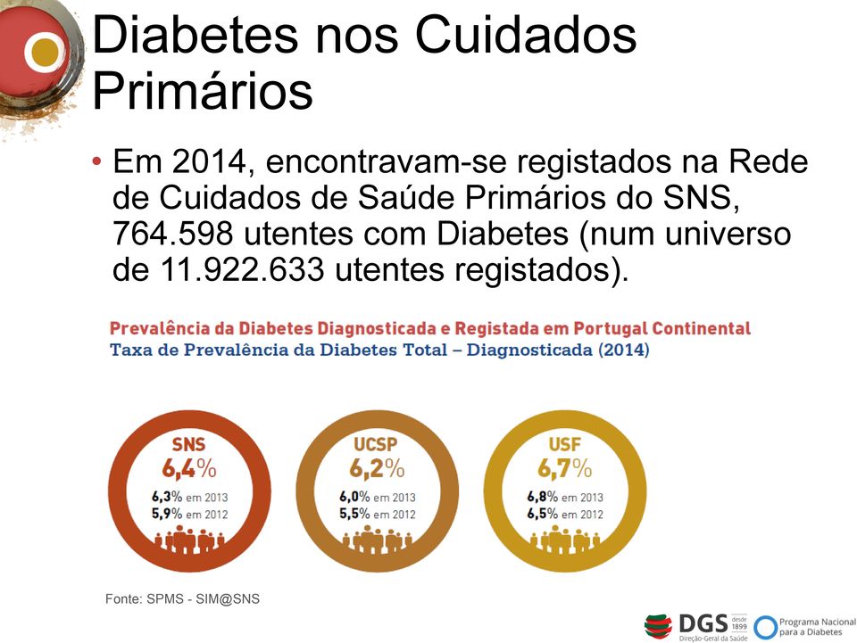 Saúde Primários do SNS, 764.