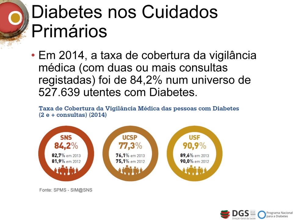 consultas registadas) foi de 84,2% num universo de