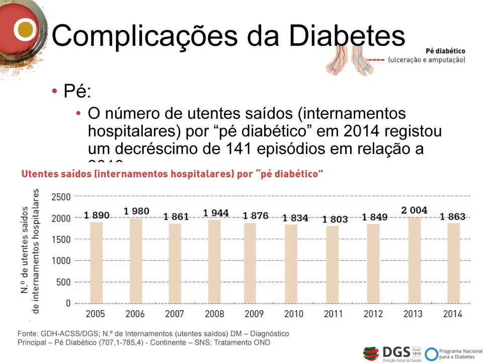 episódios em relação a 2013. Fonte: GDH-ACSS/DGS; N.