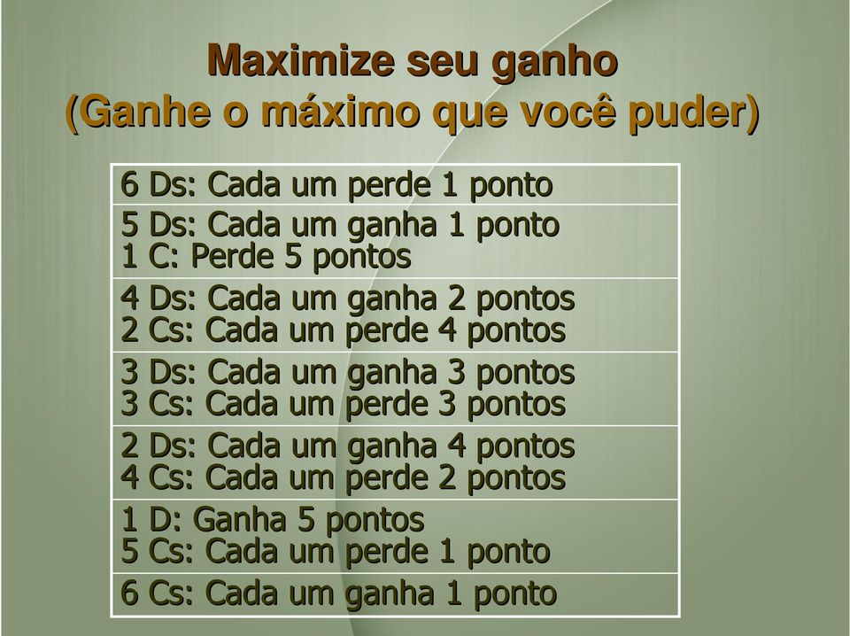 3 Ds: : ada um ganha 3 pontos 3 s: : ada um perde 3 pontos 2 Ds: : ada um ganha 4 pontos 4 s: :