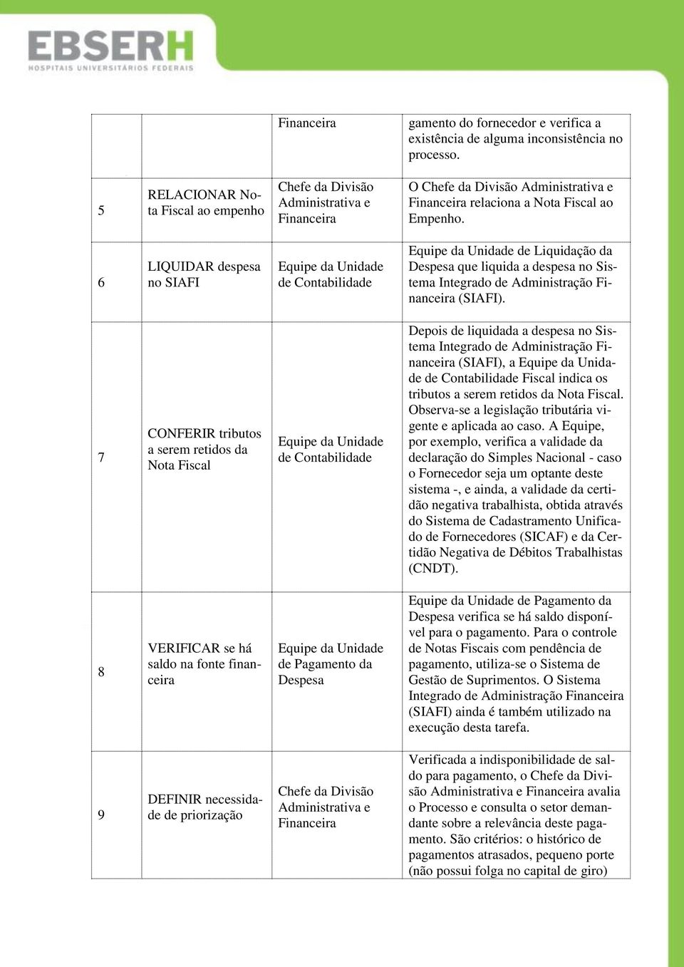 6 LIQUIDAR despesa no SIAFI de Contabilidade de Liquidação da Despesa que liquida a despesa no Sistema Integrado de Administração Financeira (SIAFI).