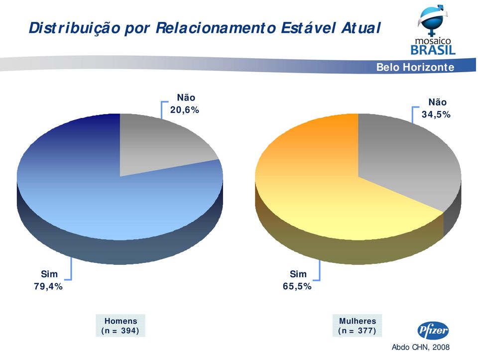 Atual Belo Horizonte 20,6%