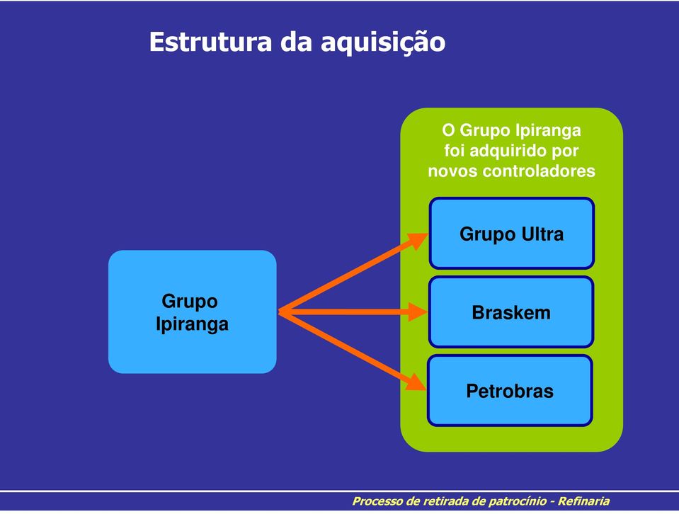 Grupo Ultra Grupo Ipiranga Braskem