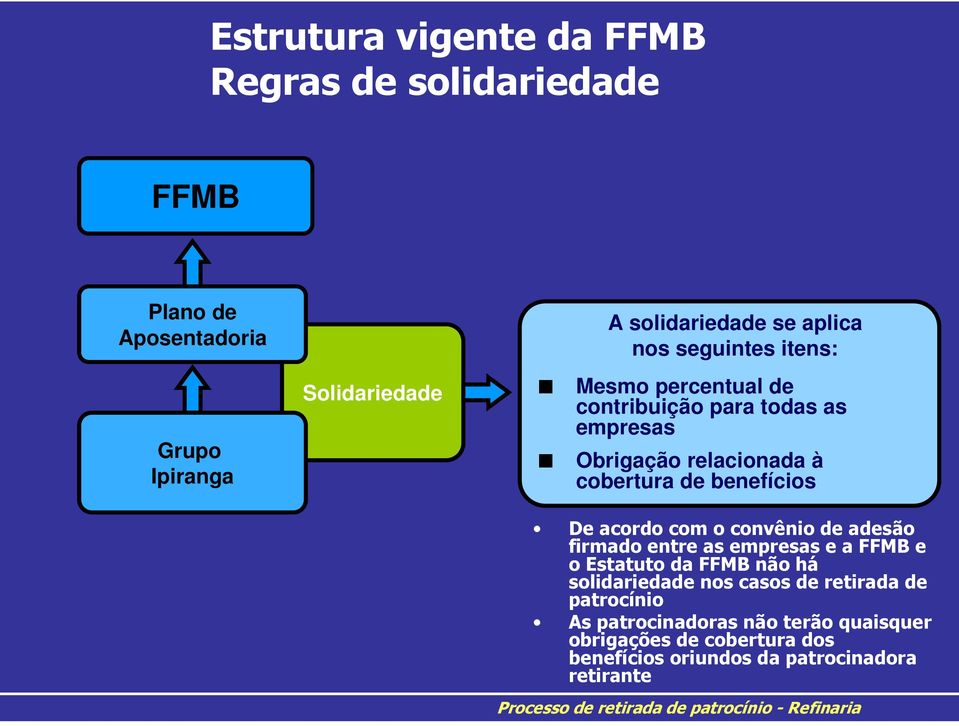 convênio de adesão firmado entre as empresas e a FFMB e o Estatuto da FFMB não há solidariedade nos casos de retirada de patrocínio As