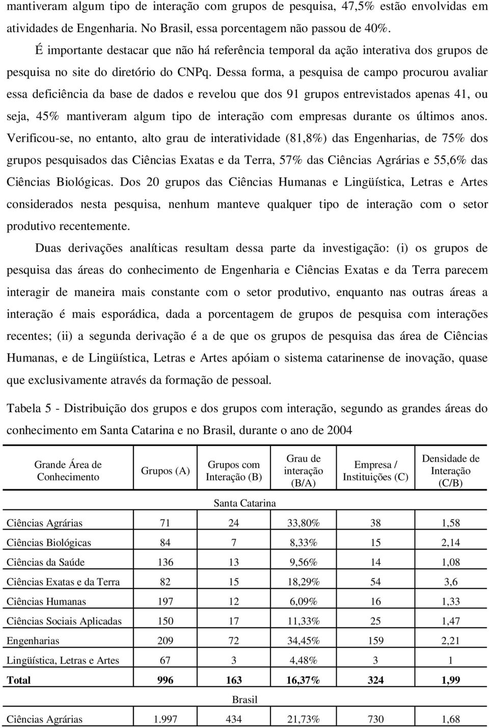 Dessa forma, a pesquisa de campo procurou avaliar essa deficiência da base de dados e revelou que dos 91 grupos entrevistados apenas 41, ou seja, 45% mantiveram algum tipo de interação com empresas