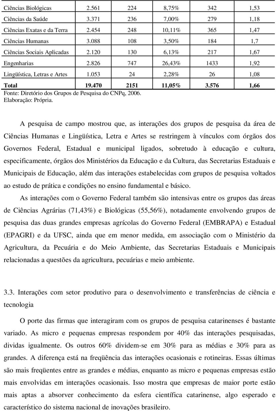 576 1,66 Fonte: Diretório dos Grupos de Pesquisa do CNPq, 2006. Elaboração: Própria.