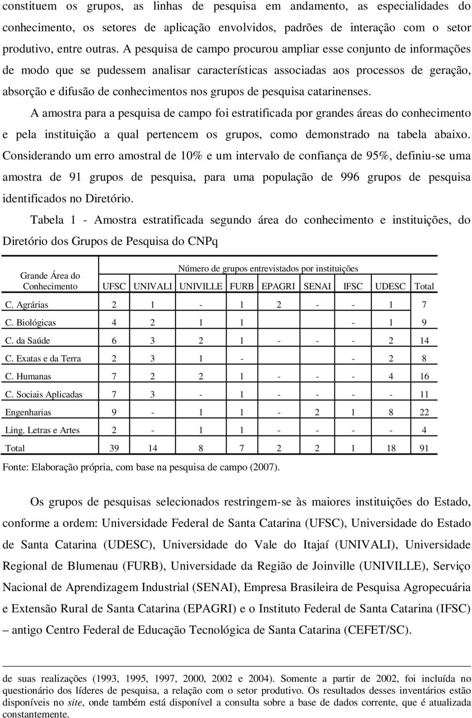 de pesquisa catarinenses. A amostra para a pesquisa de campo foi estratificada por grandes áreas do conhecimento e pela instituição a qual pertencem os grupos, como demonstrado na tabela abaixo.