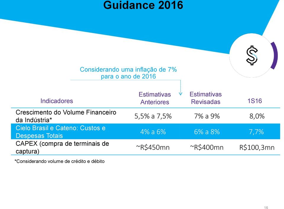 de terminais de captura) *Considerando volume de crédito e débito Estimativas Anteriores