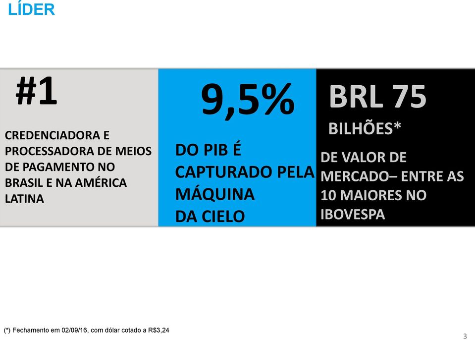 DA CIELO BRL 75 BILHÕES* DE VALOR DE MERCADO ENTRE AS 10 MAIORES