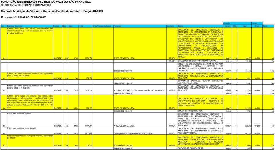 296,00 APICE CIENTIFICA LTDA PROEN UNIDADE 120 5,64 676,80 APICE CIENTIFICA LTDA PROEN UNIDADE 80 6,70 536,00 ALLERBEST COMERCIO DE PRODUTOS PARA LABORATOR.