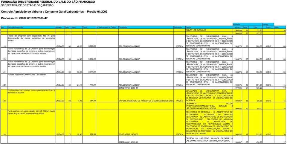 Frasco volumétrico de Le Chatelier para determinação da massa específica de cimento e outros materiais em pó, capacidade de 250 ml e com rolha de vidro Funil de vidro Ø 80x200mm, para Le Chatelier